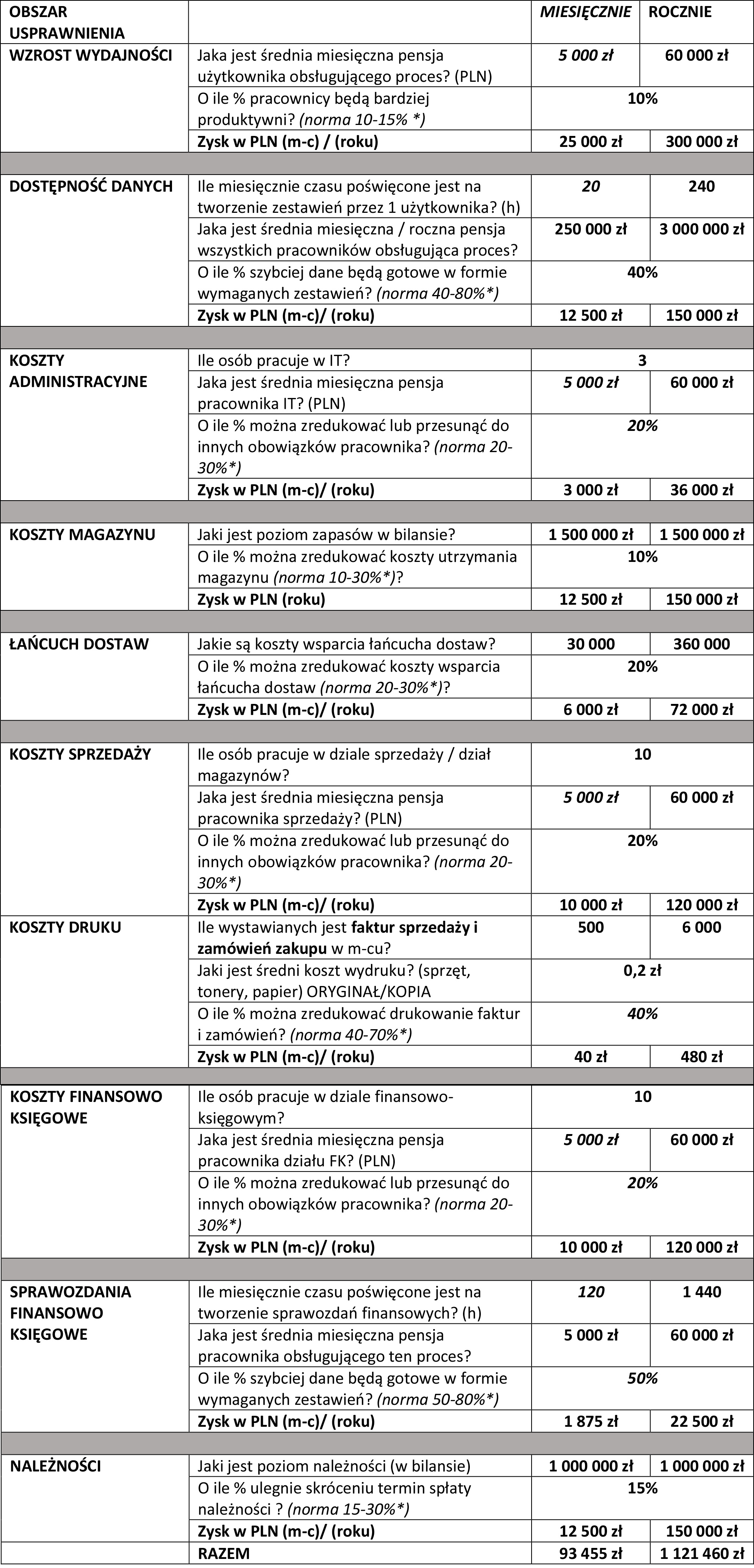 Jak zmierzyć efektywność wdrożenia systemu ERP