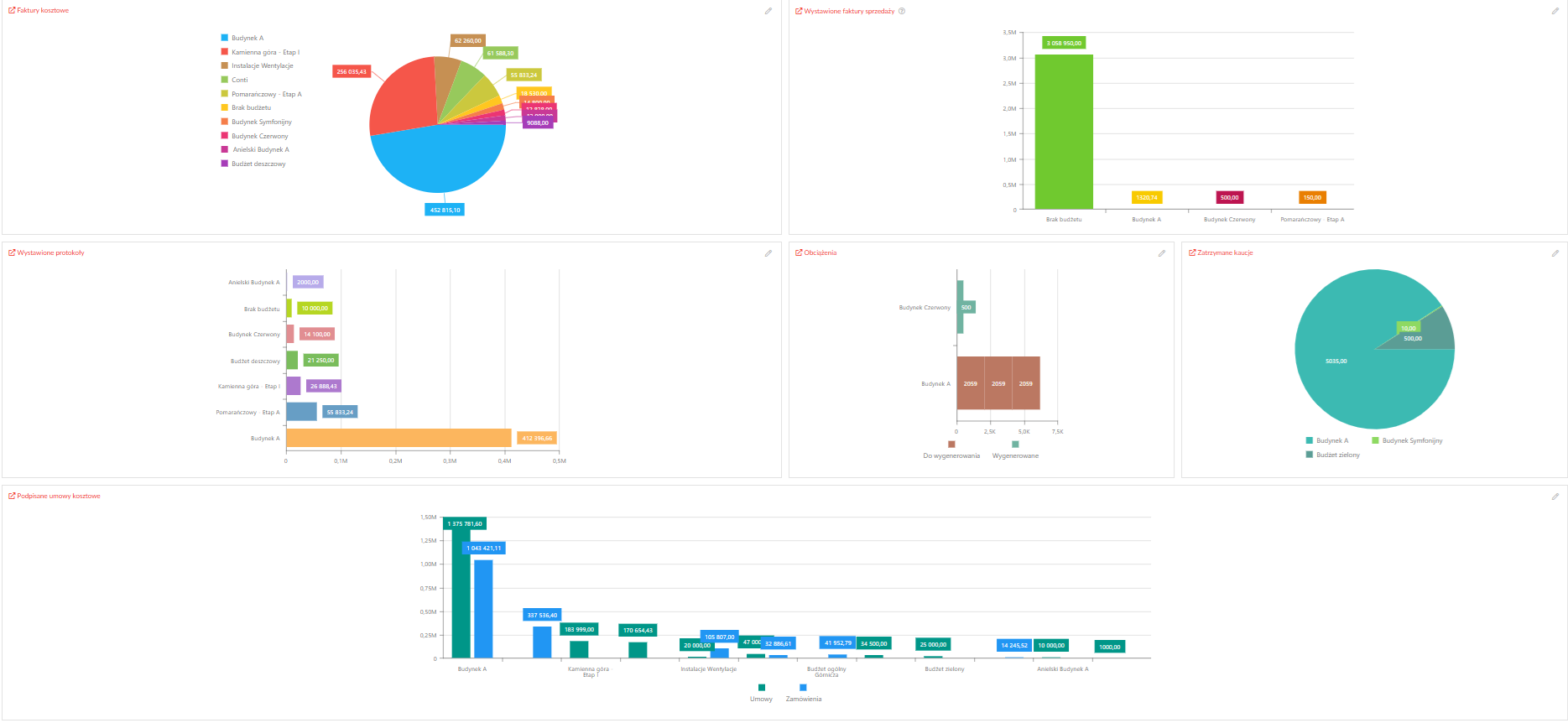 Raporty budowlane w systemie Symfonia Develogic