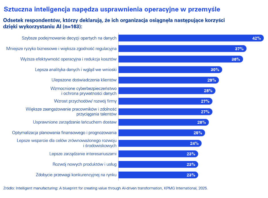 inteligent manufacturing kpmg 2025