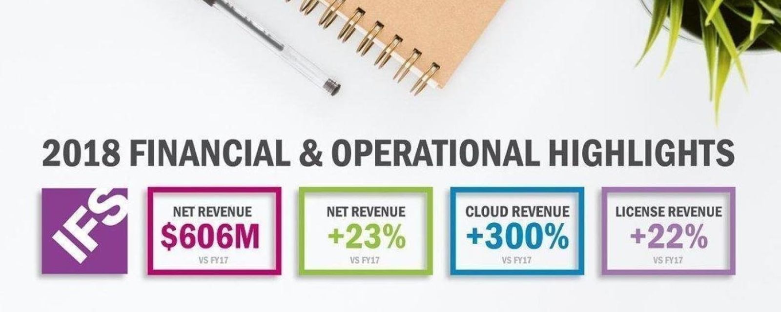 Przychody netto firmy IFS przekroczyły 600 mln USD w roku 2018 dzięki rosnącej w zawrotnym tempie sprzedaży usług w chmurze i licencji