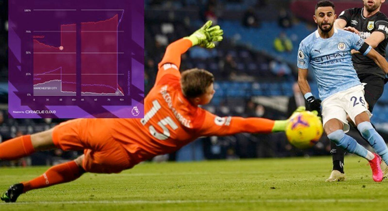 Premier League wybiera Oracle Cloud Infrastructure do wykonywania zaawansowanych analiz piłkarskich