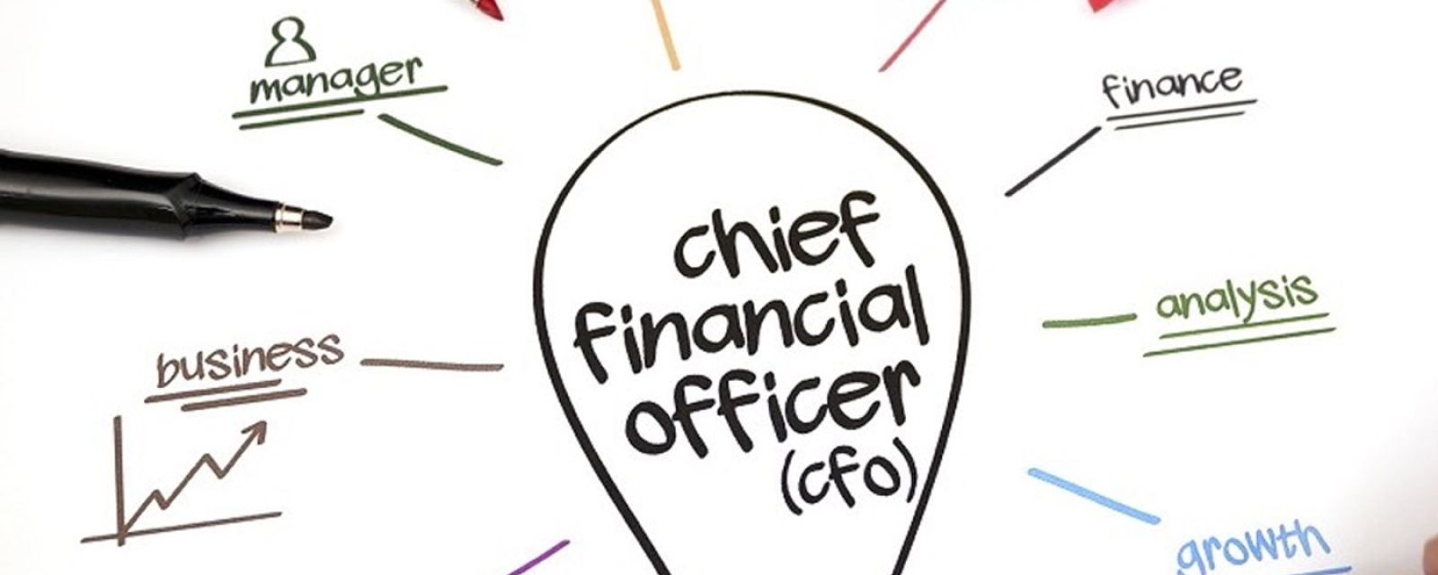 Nowe perspektywy dla dyrektorów finansowych