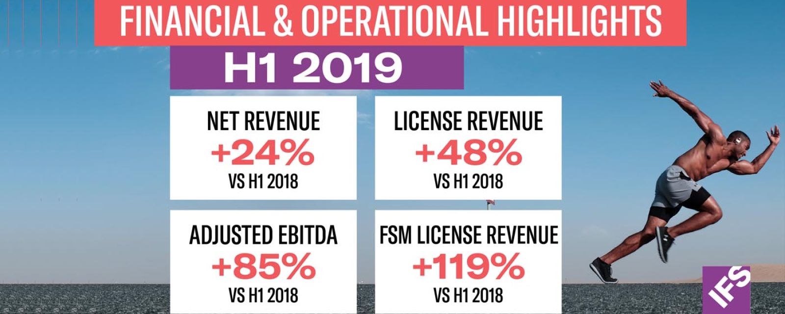 IFS odnotowuje 48-proc. wzrost przychodu ze sprzedaży licencji