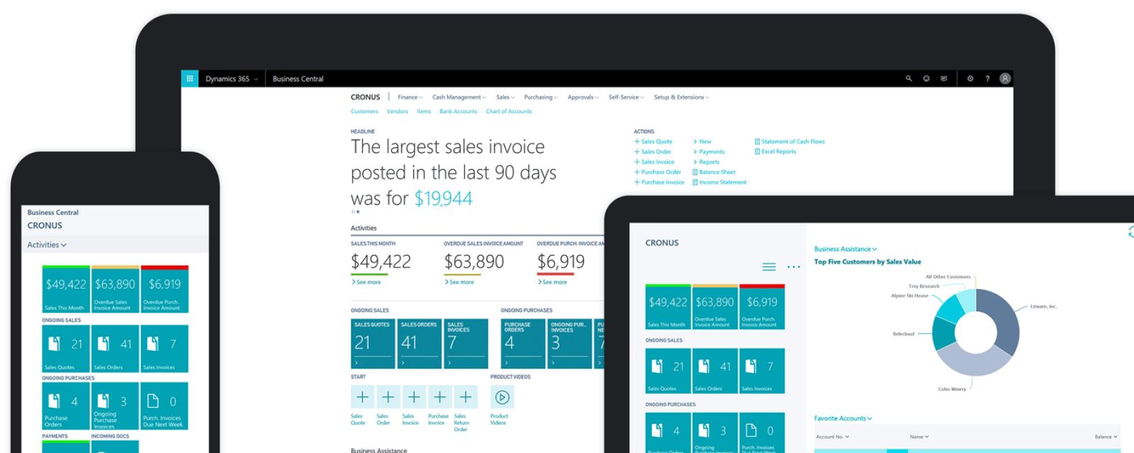 Microsoft udostępnił chmurową wersję Microsoft Dynamics 365 Business Central