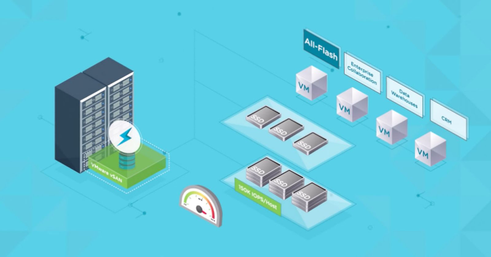 VMware vSAN Pierwszy krok do chmury hybrydowej