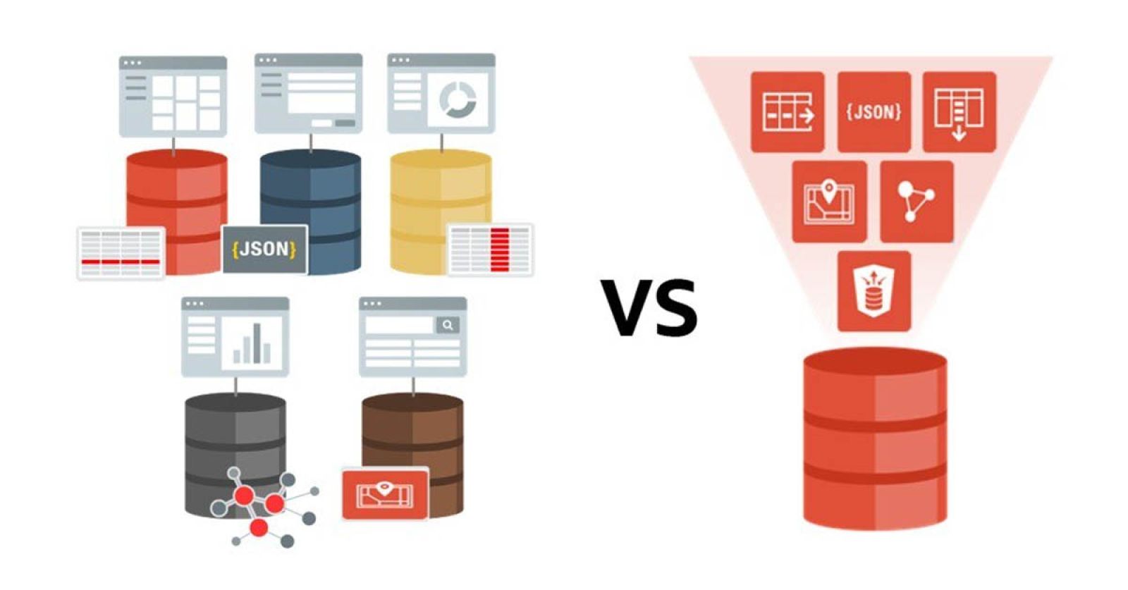 Wiele jednozadaniowych baz danych a konwergentna baza danych